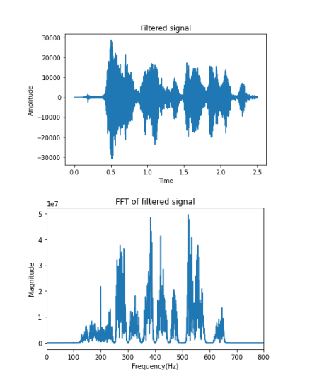 Audio Filtering Using Filters preview