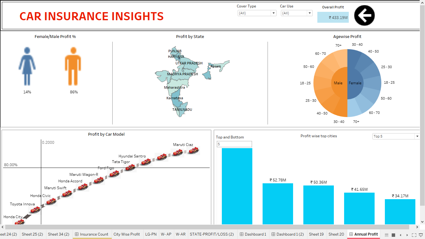Car Insurance Dashboard preview