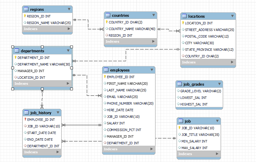 Employee Database Design preview