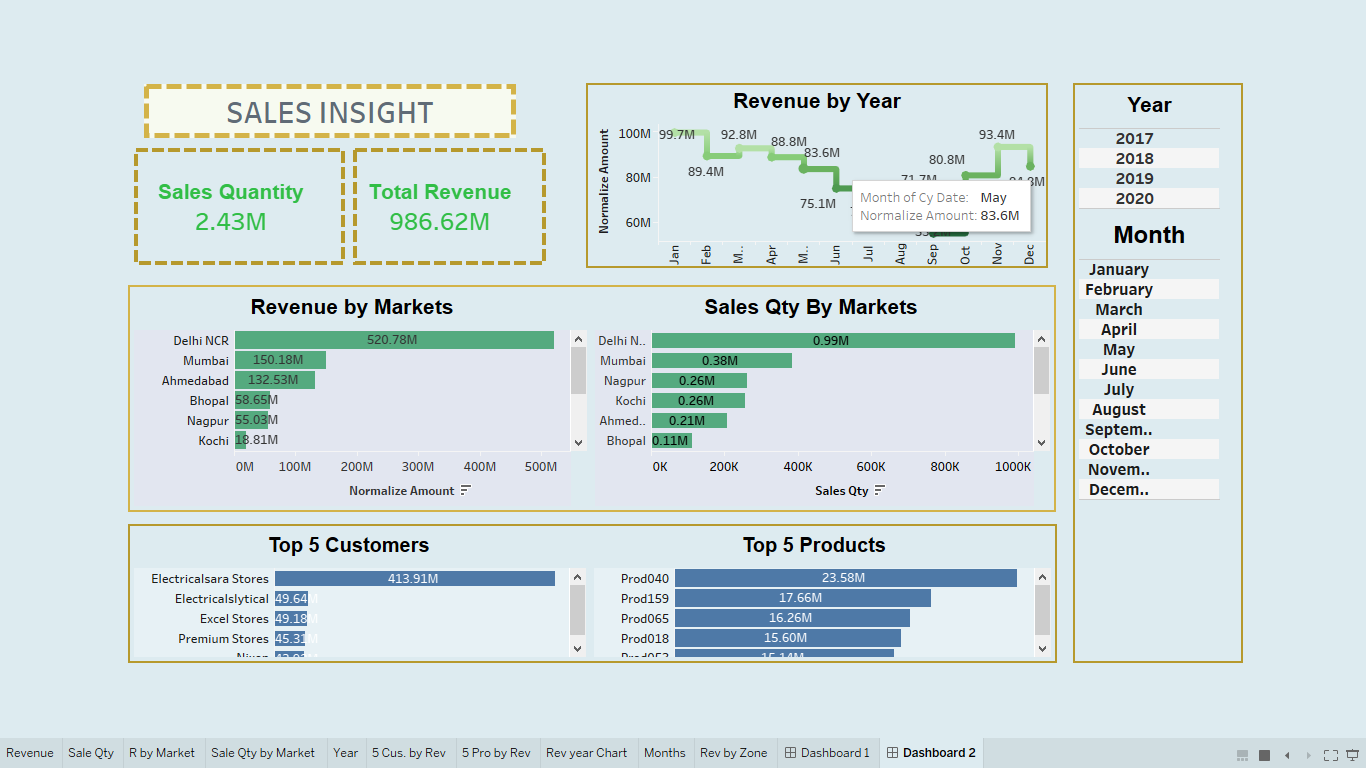 Sales Insights of Products preview